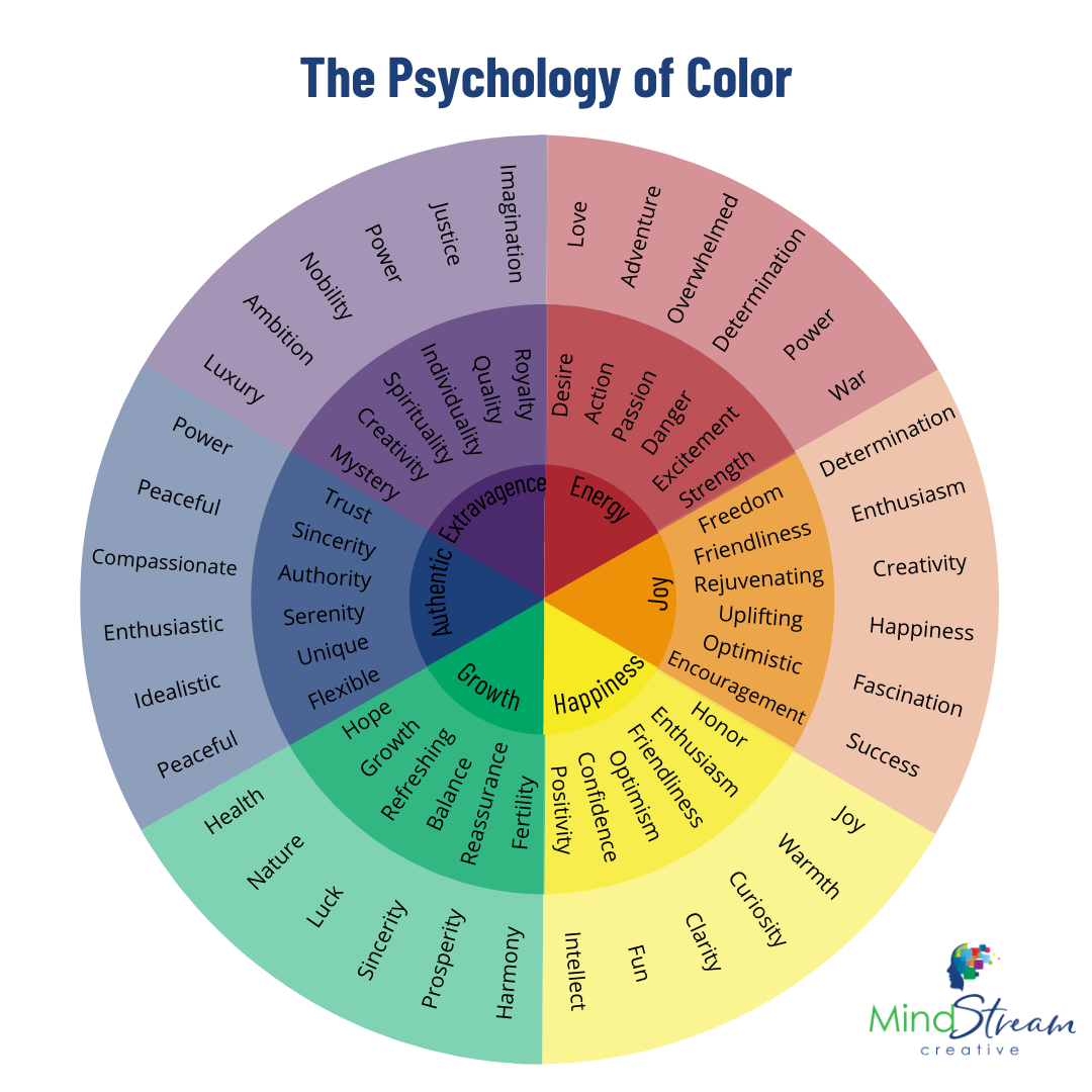 the psychology of color in marketing